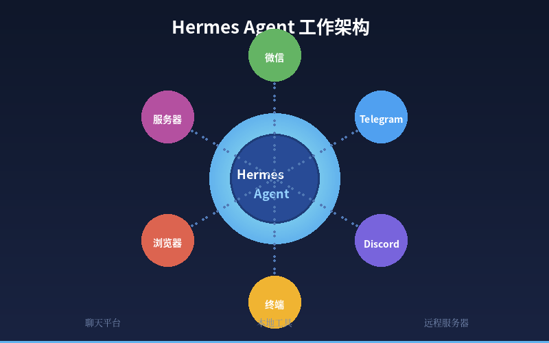 架构图