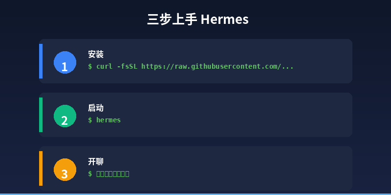 三步上手