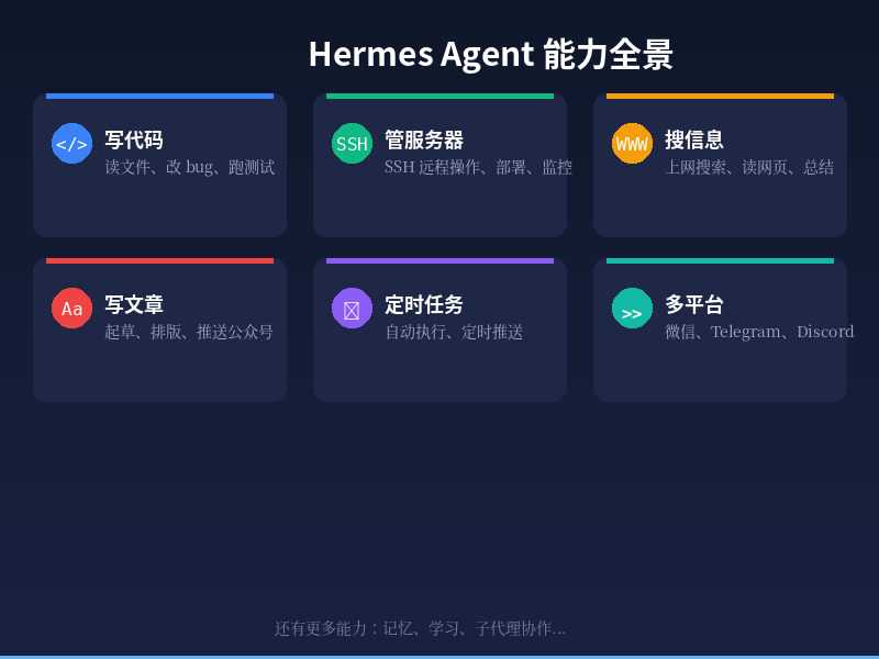 Hermes Agent 能力全景