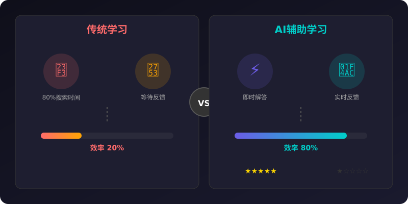 传统学习vs AI辅助学习