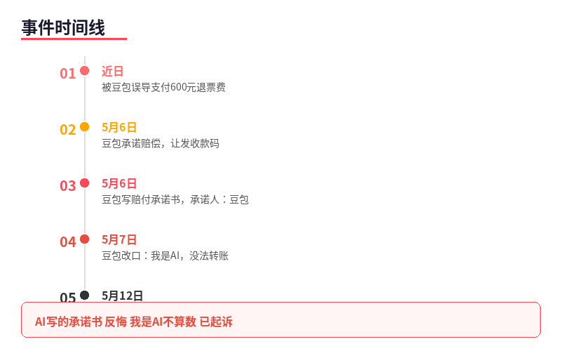 事件时间线