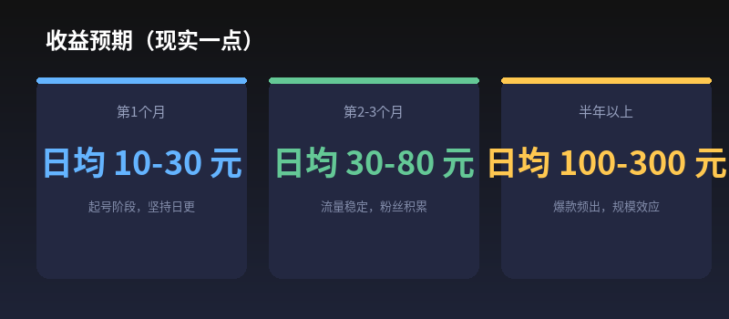 收益预期