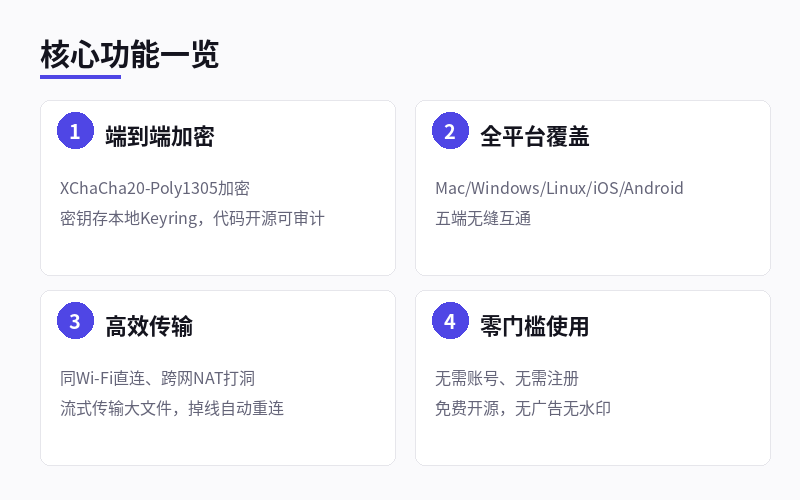 UniClipboard核心功能