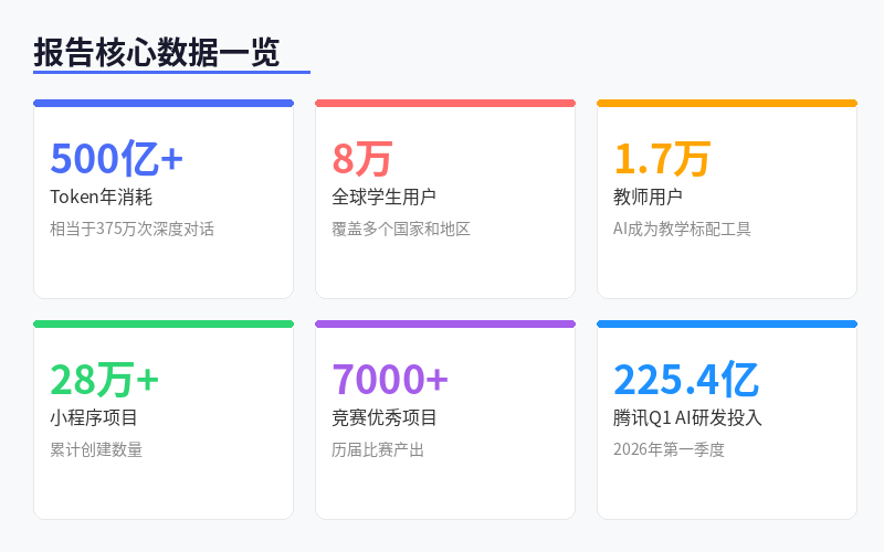 报告核心数据