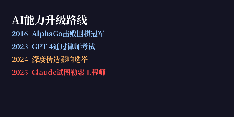 AI升级路线