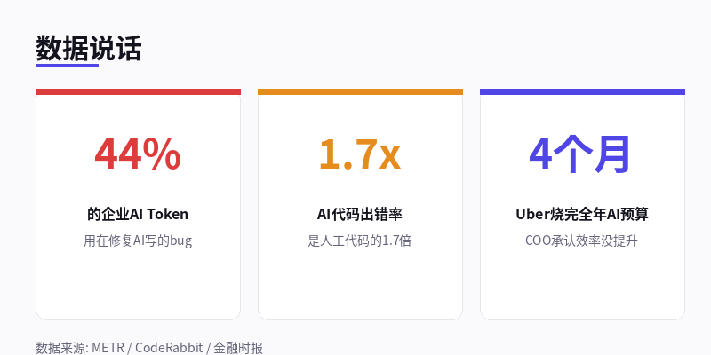 数据说话