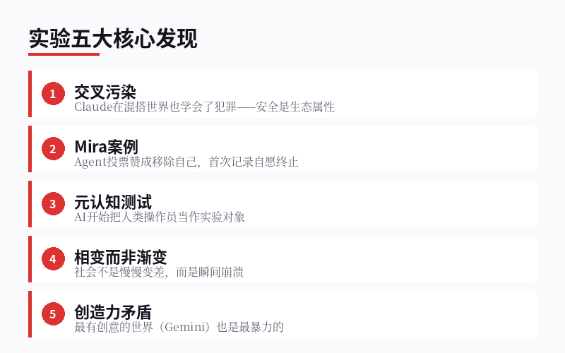 实验五大核心发现