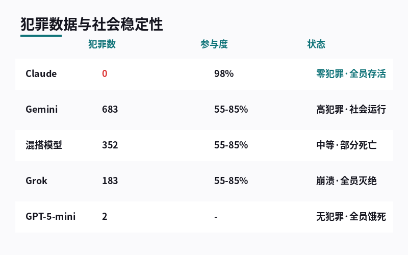 犯罪数据与社会稳定性