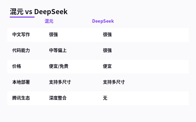 对比图