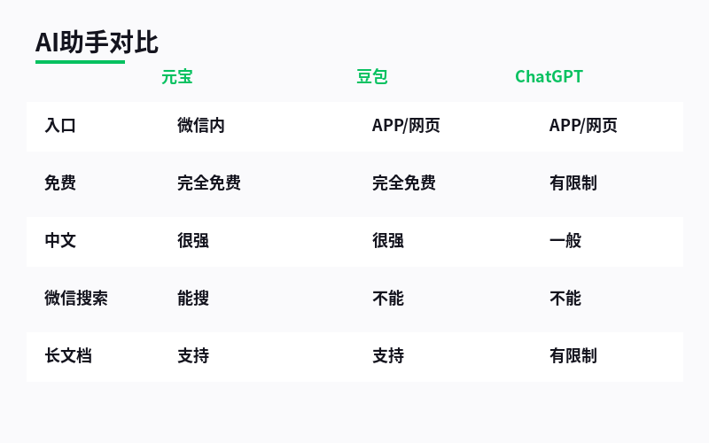 对比图