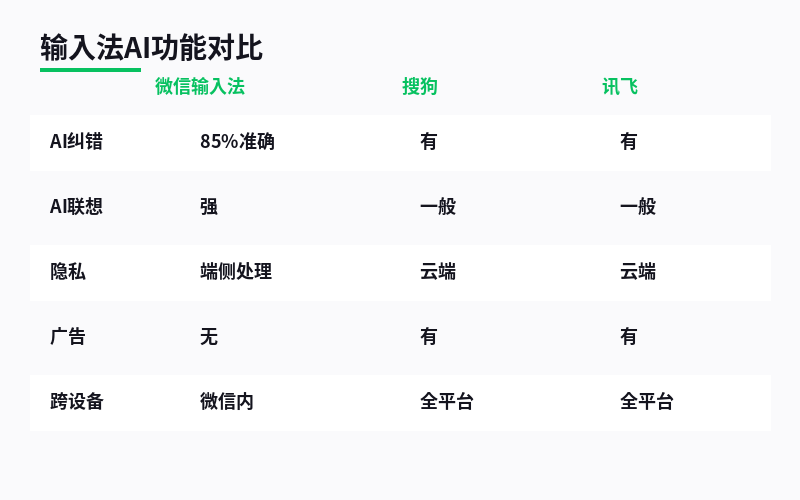 对比图