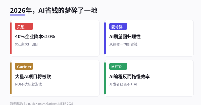 多源数据