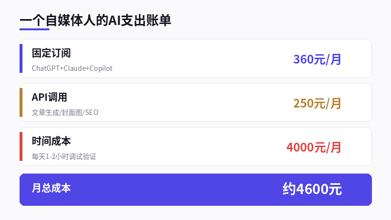 个人成本